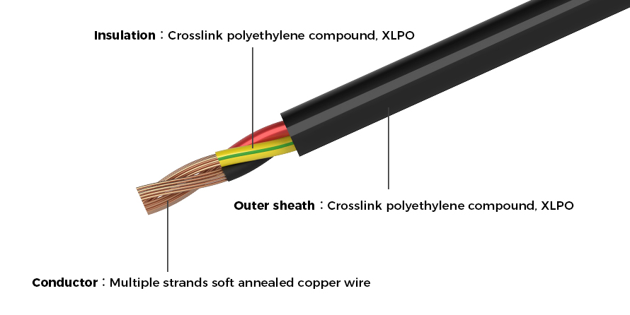 Cáp khay điều khiển Cáp khay điều khiển